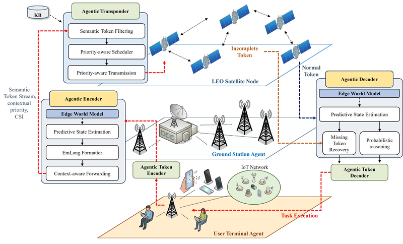 Satellite Communications