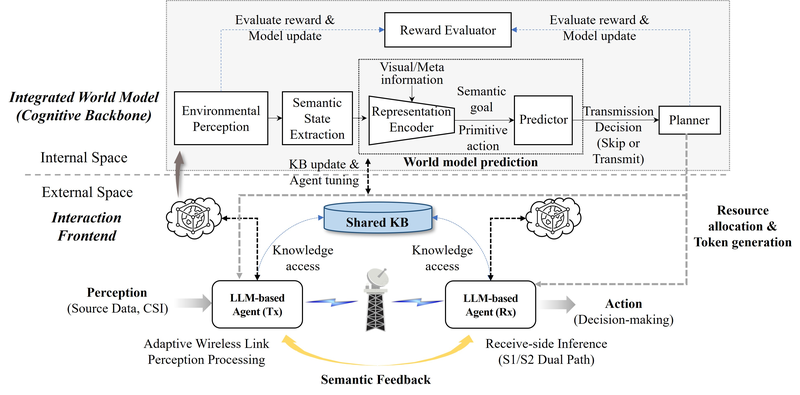 Semantic Communications