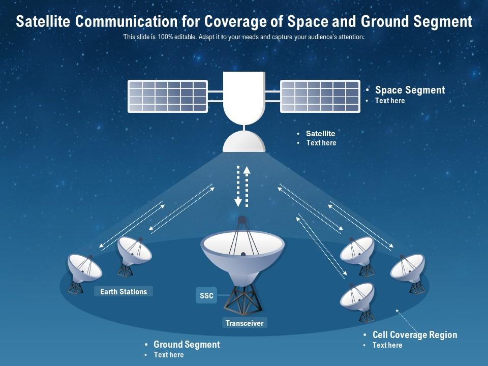 Space/Satellite Communication Systems